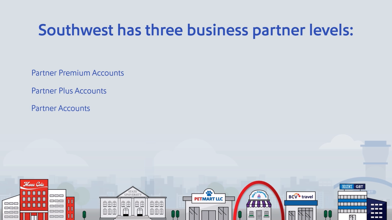 Southwest Business Partner Levels (Animation)